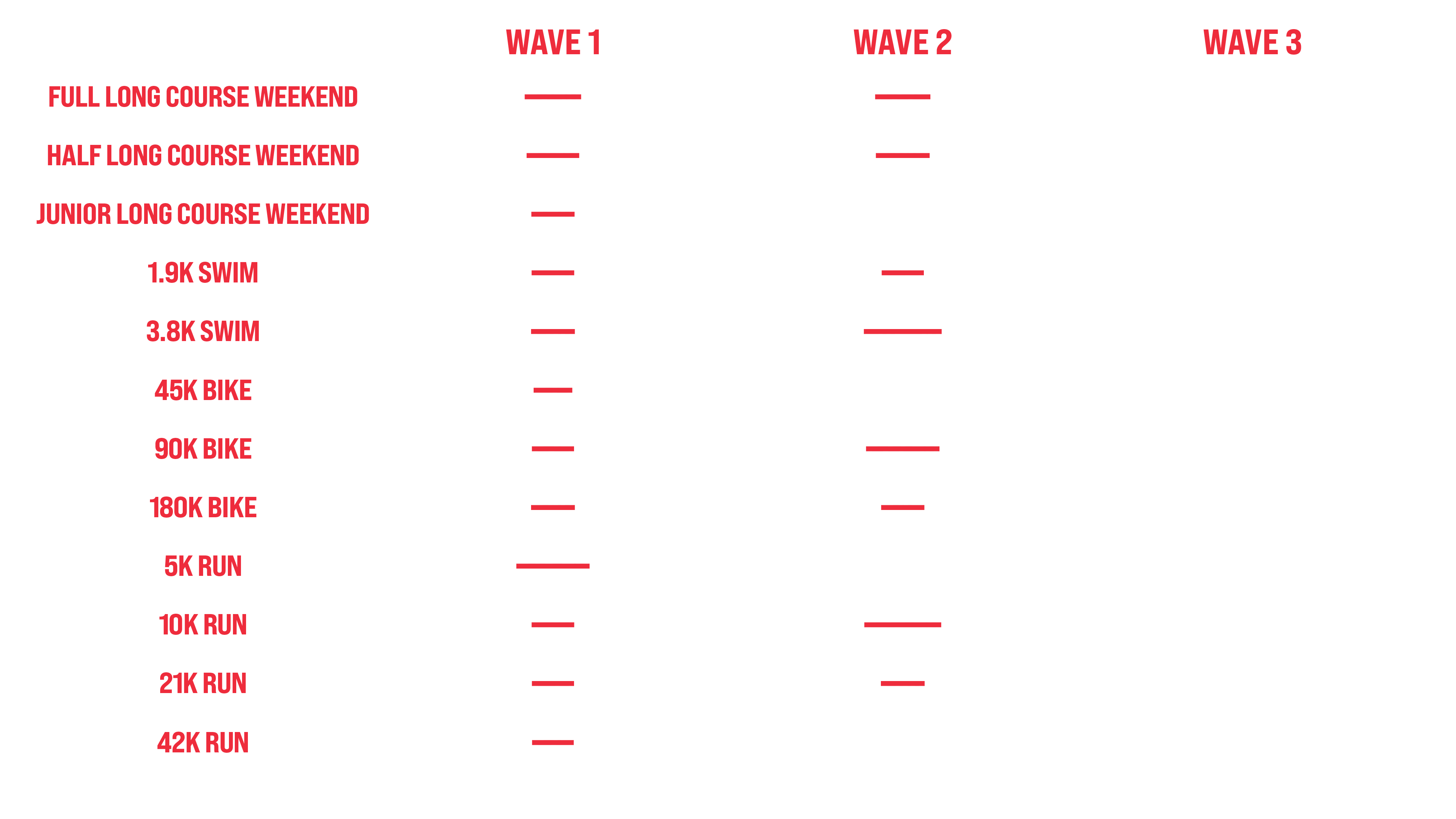 Prijzentabel Long Course Weekend Belgium